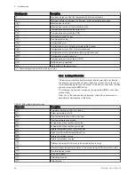 Preview for 48 page of DeDietrich AWHP 4MR-EMC 24/28 MI HYBRIDE User Manual