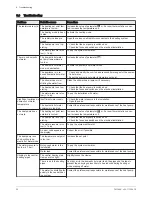 Preview for 50 page of DeDietrich AWHP 4MR-EMC 24/28 MI HYBRIDE User Manual