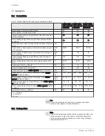 Preview for 56 page of DeDietrich AWHP 4MR-EMC 24/28 MI HYBRIDE User Manual