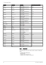 Preview for 16 page of DeDietrich AWHP 6MR-EMC 24/28 MI HYBRIDE User Manual