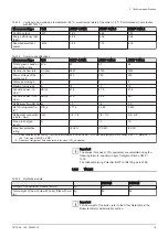 Preview for 19 page of DeDietrich AWHP 6MR-EMC 24/28 MI HYBRIDE User Manual