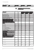 Preview for 20 page of DeDietrich AWHP 6MR-EMC 24/28 MI HYBRIDE User Manual