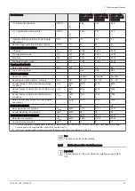 Preview for 21 page of DeDietrich AWHP 6MR-EMC 24/28 MI HYBRIDE User Manual