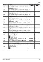 Preview for 33 page of DeDietrich AWHP 6MR-EMC 24/28 MI HYBRIDE User Manual