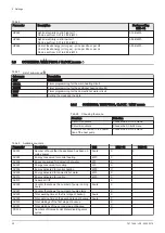 Preview for 36 page of DeDietrich AWHP 6MR-EMC 24/28 MI HYBRIDE User Manual