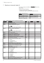 Preview for 42 page of DeDietrich AWHP 6MR-EMC 24/28 MI HYBRIDE User Manual