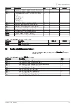 Preview for 43 page of DeDietrich AWHP 6MR-EMC 24/28 MI HYBRIDE User Manual