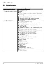 Preview for 44 page of DeDietrich AWHP 6MR-EMC 24/28 MI HYBRIDE User Manual