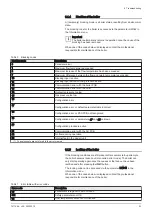 Preview for 53 page of DeDietrich AWHP 6MR-EMC 24/28 MI HYBRIDE User Manual