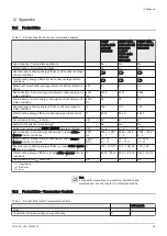 Preview for 59 page of DeDietrich AWHP 6MR-EMC 24/28 MI HYBRIDE User Manual