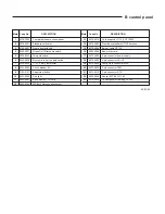 Preview for 13 page of DeDietrich B control panel Instructions For Use, Electrical Connection, Start Up