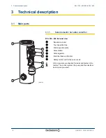 Preview for 10 page of DeDietrich BESL 200 User Manual