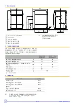 Предварительный просмотр 4 страницы DeDietrich BH 150 Instruction Manual