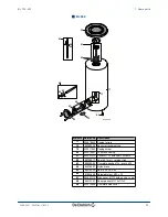 Предварительный просмотр 29 страницы DeDietrich BL 150 Installation, User And Service Manual