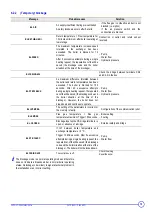 Предварительный просмотр 15 страницы DeDietrich C 310 ECO User Manual