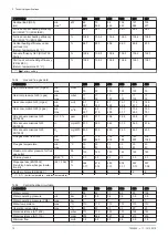 Preview for 12 page of DeDietrich C 330 ECO Installation, User And Service Manual