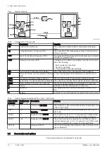 Preview for 16 page of DeDietrich C 340 280 Installation And User Manual