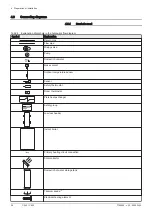 Preview for 28 page of DeDietrich C 340 280 Installation And User Manual