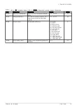 Preview for 33 page of DeDietrich C 340 280 Installation And User Manual