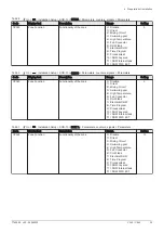 Preview for 35 page of DeDietrich C 340 280 Installation And User Manual