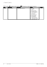 Preview for 36 page of DeDietrich C 340 280 Installation And User Manual