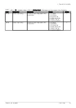 Preview for 39 page of DeDietrich C 340 280 Installation And User Manual