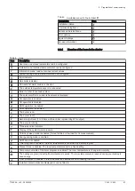 Preview for 57 page of DeDietrich C 340 280 Installation And User Manual