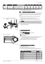 Preview for 61 page of DeDietrich C 340 280 Installation And User Manual