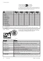 Preview for 76 page of DeDietrich C 340 280 Installation And User Manual