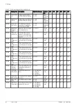 Preview for 90 page of DeDietrich C 340 280 Installation And User Manual