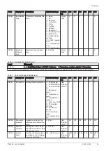 Preview for 91 page of DeDietrich C 340 280 Installation And User Manual