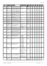 Preview for 93 page of DeDietrich C 340 280 Installation And User Manual