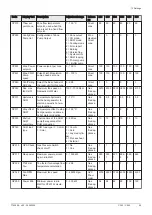 Preview for 95 page of DeDietrich C 340 280 Installation And User Manual