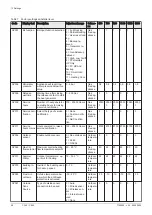 Preview for 98 page of DeDietrich C 340 280 Installation And User Manual