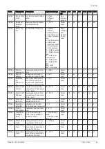 Preview for 99 page of DeDietrich C 340 280 Installation And User Manual