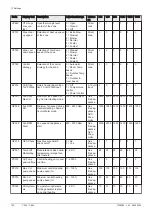 Preview for 100 page of DeDietrich C 340 280 Installation And User Manual