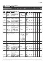 Preview for 101 page of DeDietrich C 340 280 Installation And User Manual