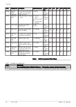 Preview for 102 page of DeDietrich C 340 280 Installation And User Manual