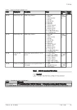 Preview for 103 page of DeDietrich C 340 280 Installation And User Manual