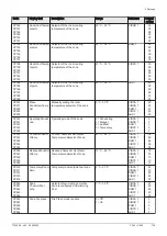 Preview for 105 page of DeDietrich C 340 280 Installation And User Manual