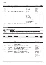 Preview for 106 page of DeDietrich C 340 280 Installation And User Manual