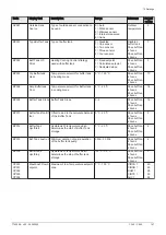 Preview for 107 page of DeDietrich C 340 280 Installation And User Manual