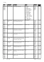 Preview for 108 page of DeDietrich C 340 280 Installation And User Manual