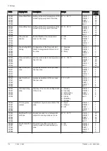 Preview for 110 page of DeDietrich C 340 280 Installation And User Manual