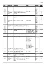 Preview for 111 page of DeDietrich C 340 280 Installation And User Manual