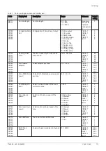 Preview for 113 page of DeDietrich C 340 280 Installation And User Manual