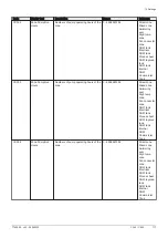 Preview for 117 page of DeDietrich C 340 280 Installation And User Manual