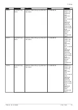 Preview for 119 page of DeDietrich C 340 280 Installation And User Manual