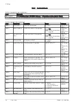 Preview for 120 page of DeDietrich C 340 280 Installation And User Manual