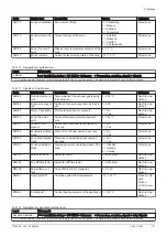 Preview for 121 page of DeDietrich C 340 280 Installation And User Manual